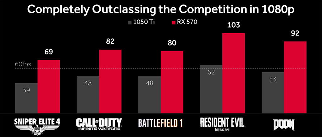 RX570_game-compare_chart_lrg.png?utm_sou